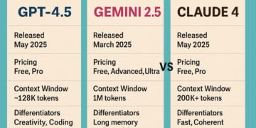 GPT‑4.5, Gemini 2.5 & Claude 4: A Feature Face‑Off for 2025’s AI Crown