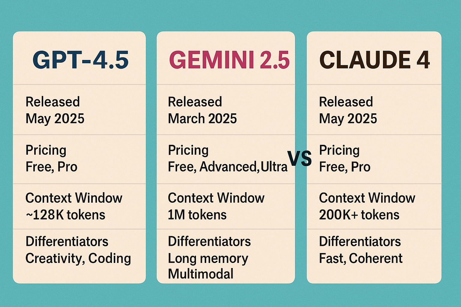 GPT‑4.5, Gemini 2.5 & Claude 4: A Feature Face‑Off for 2025’s AI Crown